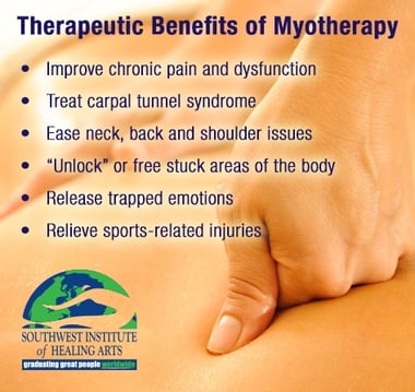 Therapeutic Benefits of Myotherapy